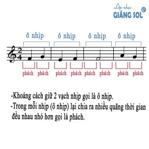 nhịp và phách trong bản nhạc